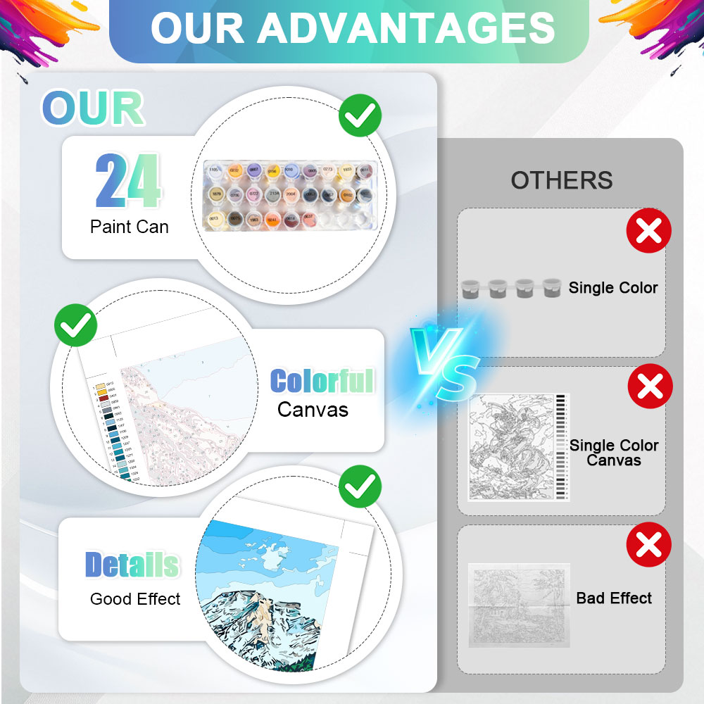HUACAN Diy Paintings By Number - Diy Elektronik review and price